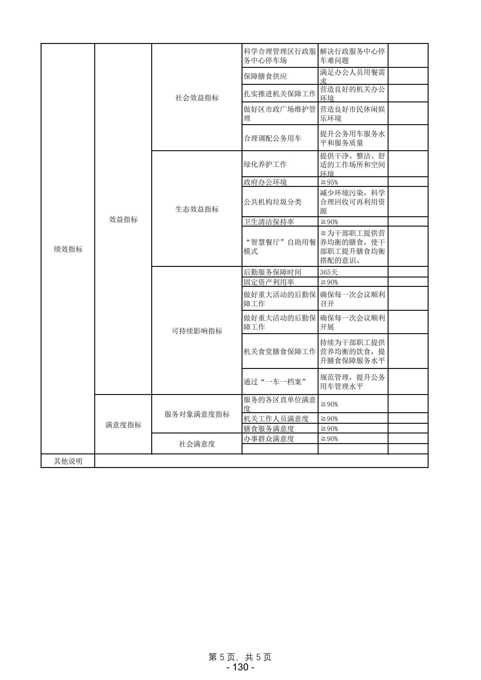 2025年惠州市惠陽(yáng)區(qū)政府預(yù)算20250407_09.jpg